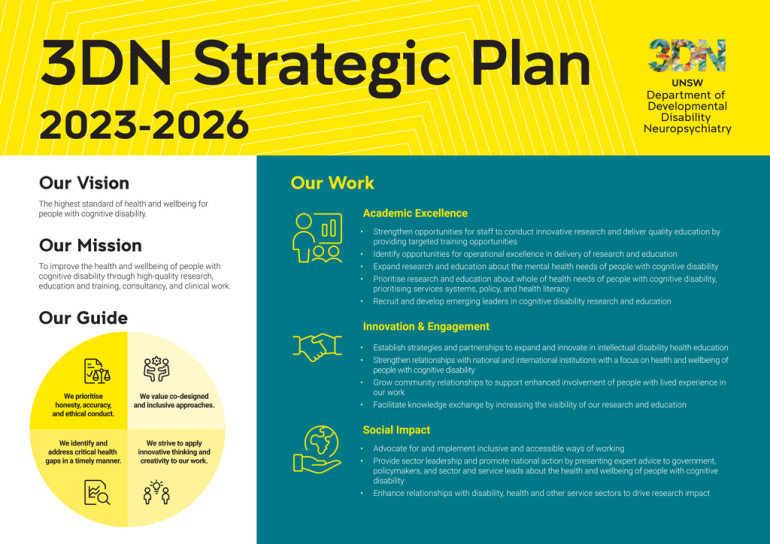 3DN Strategic Plan 2023-2026_small.jpg