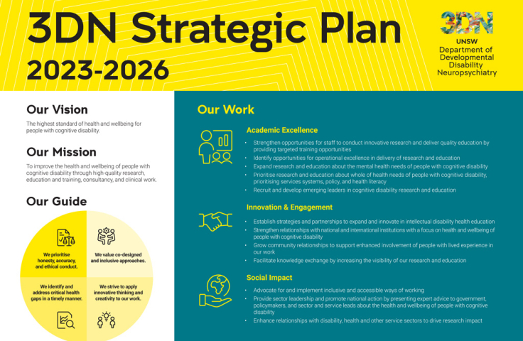 3DN Strategic Plan 2023-2026_small.jpg